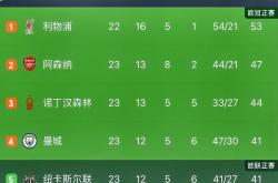 关于利物浦胜狼队，领头羊位置更加稳固的信息