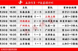 富力主场击败对手，积分榜追赶有所增加的简单介绍